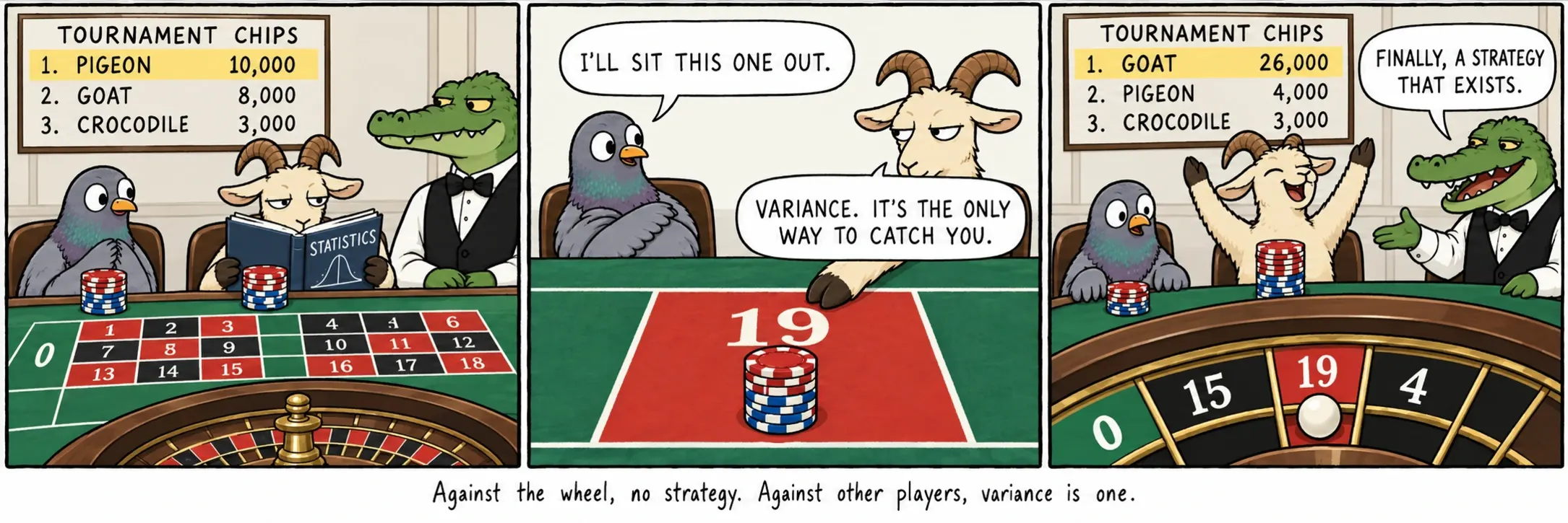 Proti ruletnemu kolesu ni strategije. Proti drugim igralcem je varianca strategija.