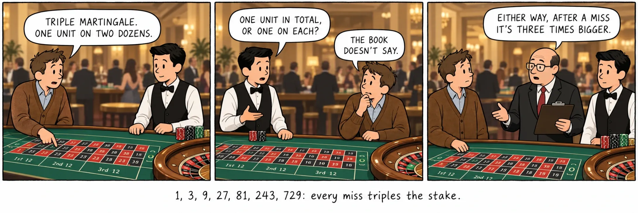 1, 3, 9, 27, 81, 243, 729: vsaka zgrešitev potroji vložek.